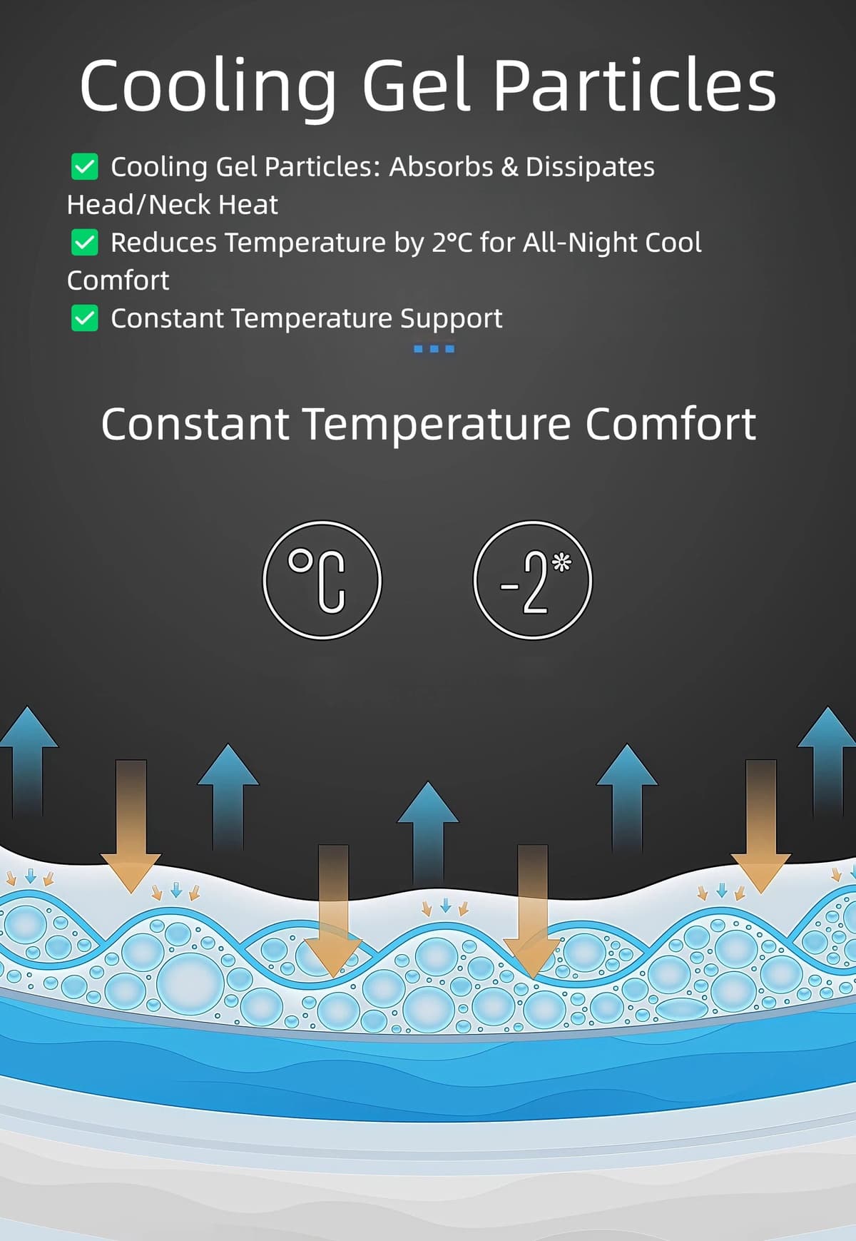 Cooling gel particles